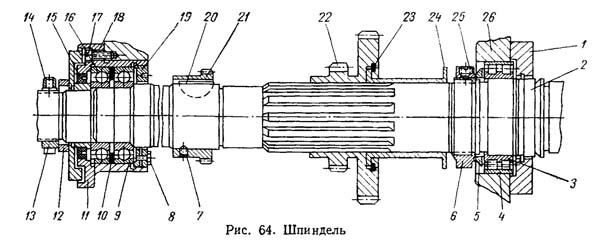 Шпиндель токарно-гвинторізного верстата 1к62 Шпиндель токарно-гвинторізного верстата 1к62